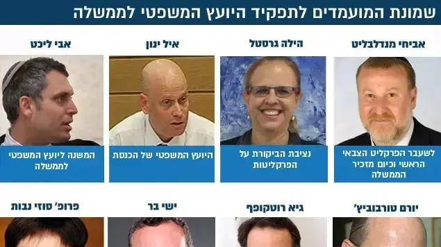 שמונת המועמדים הסופיים לתפקיד היועץ המשפטי לממשלה שמונת המועמדים הסופיים לתפקיד היועץ המשפטי לממשלה