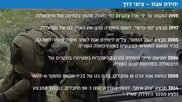 יחידת אגוז ציוני דרך יחידת אגוז ציוני דרך