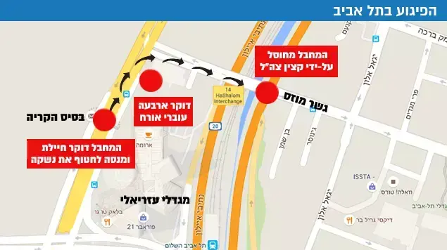 פיגוע בתל אביב, 8 באוקטובר 2015
