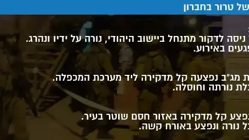 שבת של טרור בחברון שבת של טרור בחברון