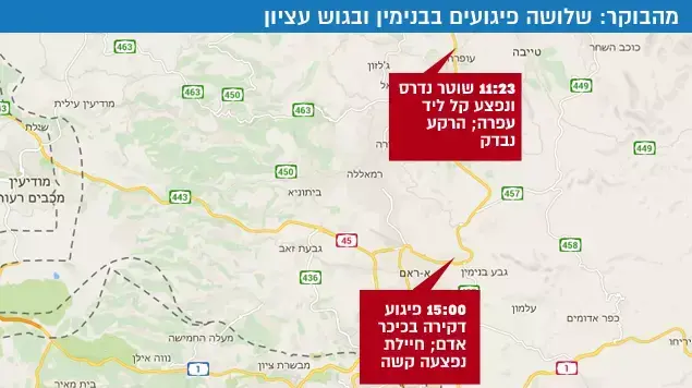 מהבוקר: שלושה פיגועים בבנימין ובגוש עציון מהבוקר: שלושה פיגועים בבנימין ובגוש עציון