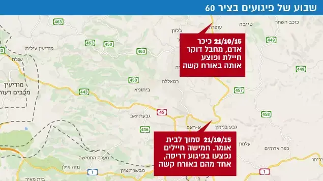שבוע של פיגועים בציר 60 שבוע של פיגועים בציר 60