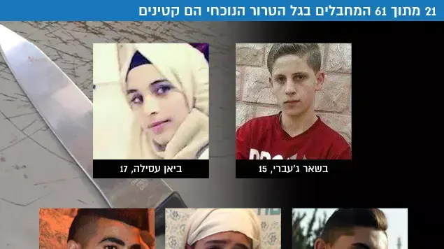 אינתיפאדת הקטינים אינתיפאדת הקטינים