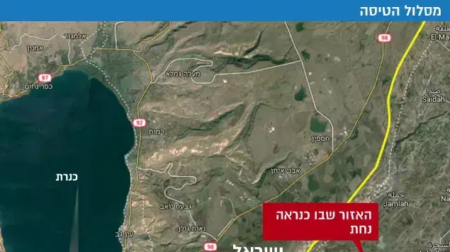 גבול הצפון גבול הצפון