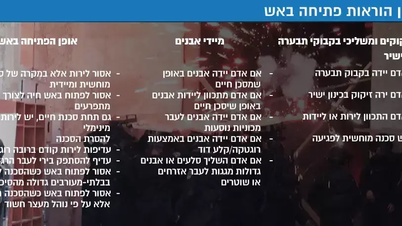חידוש הוראות פתיחה באש חידוש הוראות פתיחה באש