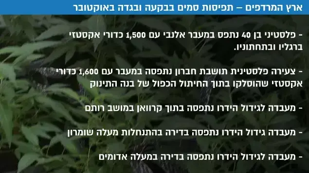 ארץ המרדפים תפיסות סמים בבקעה ובגדה באוקטובר ארץ המרדפים תפיסות סמים בבקעה ובגדה באוקטובר