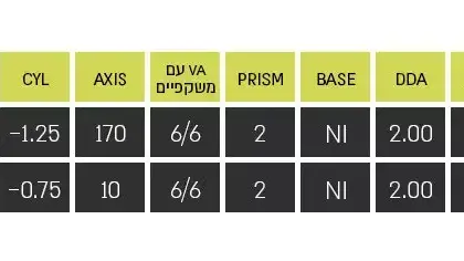 תוצאות בדיקת עיניים תוצאות בדיקת עיניים