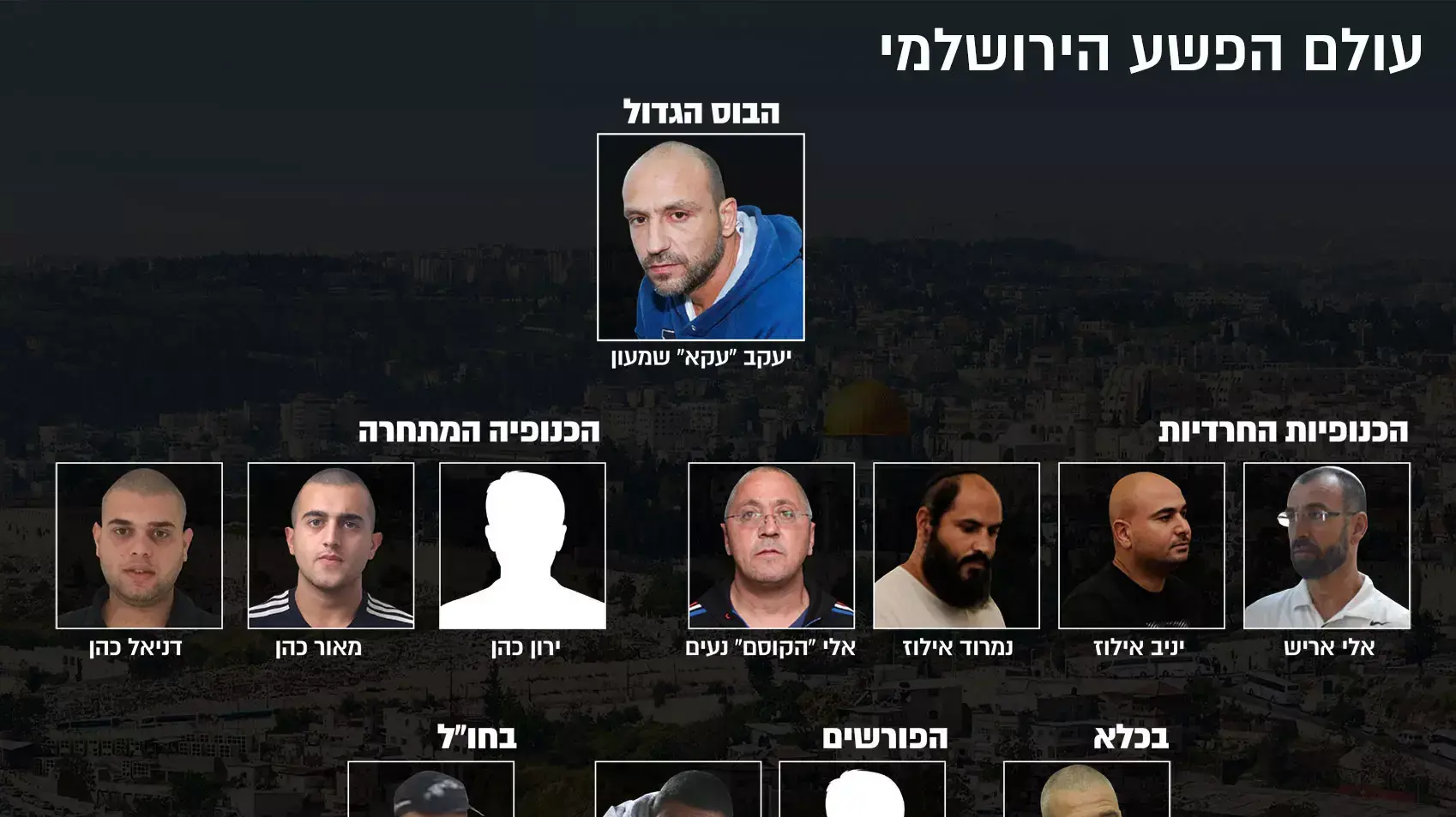 עולם הפשע הירושלמי לכתבה של יוסי אלי עולם הפשע הירושלמי לכתבה של יוסי אלי