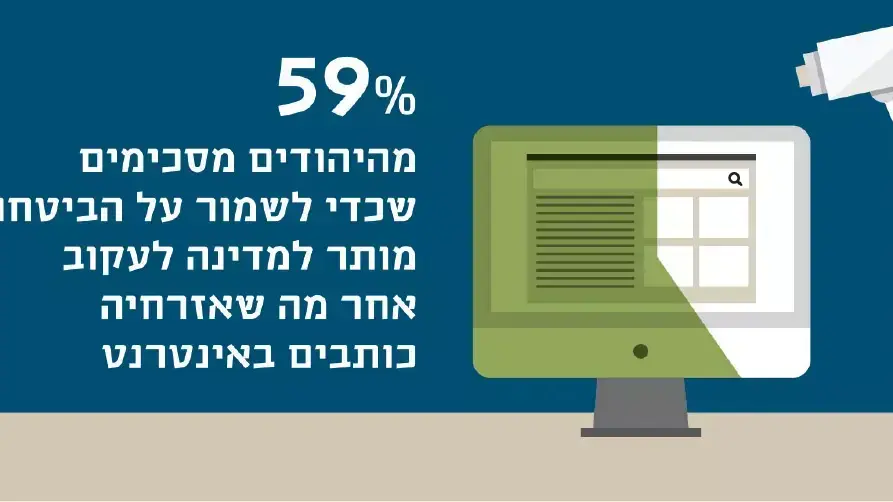 מדד הדמוקרטיה הישראלית מדד הדמוקרטיה הישראלית
