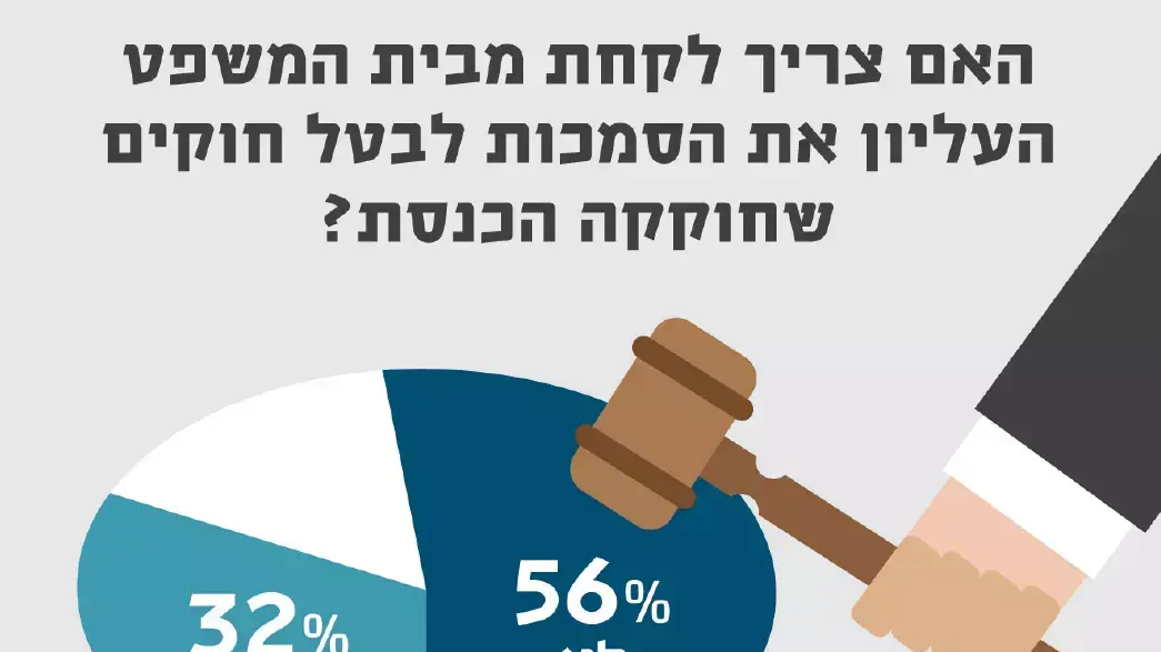 מדד הדמוקרטיה הישראלית מדד הדמוקרטיה הישראלית