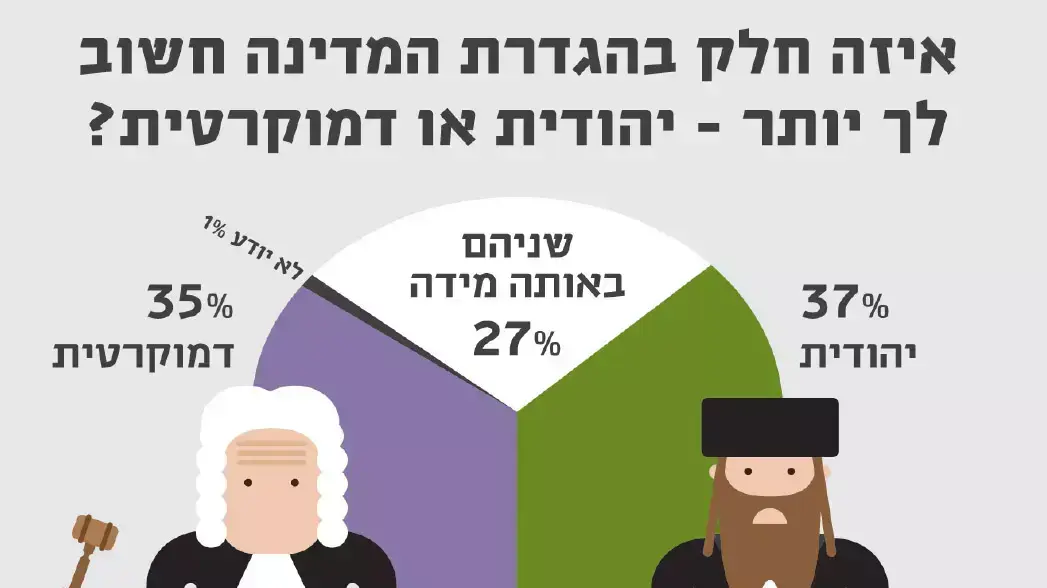 מדד הדמוקרטיה הישראלית מדד הדמוקרטיה הישראלית