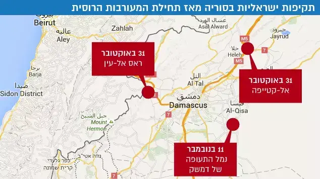 תקיפות ישראליות בסוריה מאז תחילת המעורבות הרוסית תקיפות ישראליות בסוריה מאז תחילת המעורבות הרוסית