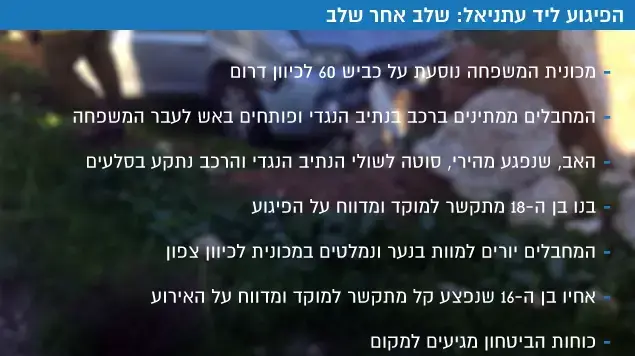 הפיגוע ליד עתניאל: שלב אחרי שלב הפיגוע ליד עתניאל: שלב אחרי שלב