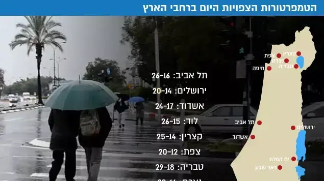 הטמפרטורות הצפויות היום ברחבי הארץ הטמפרטורות הצפויות היום ברחבי הארץ
