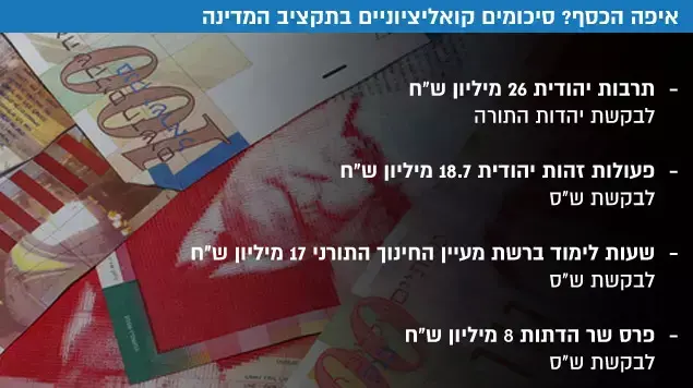 איפה הכסף? סיכומים קואליציוניים בתקציב המדינה איפה הכסף? סיכומים קואליציוניים בתקציב המדינה