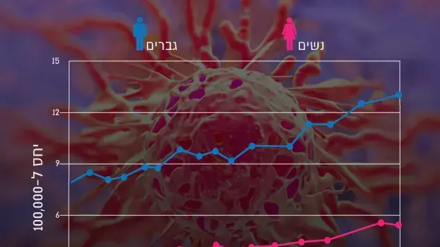 התפשטות וירוס הפפילומה באנגליה התפשטות וירוס הפפילומה באנגליה