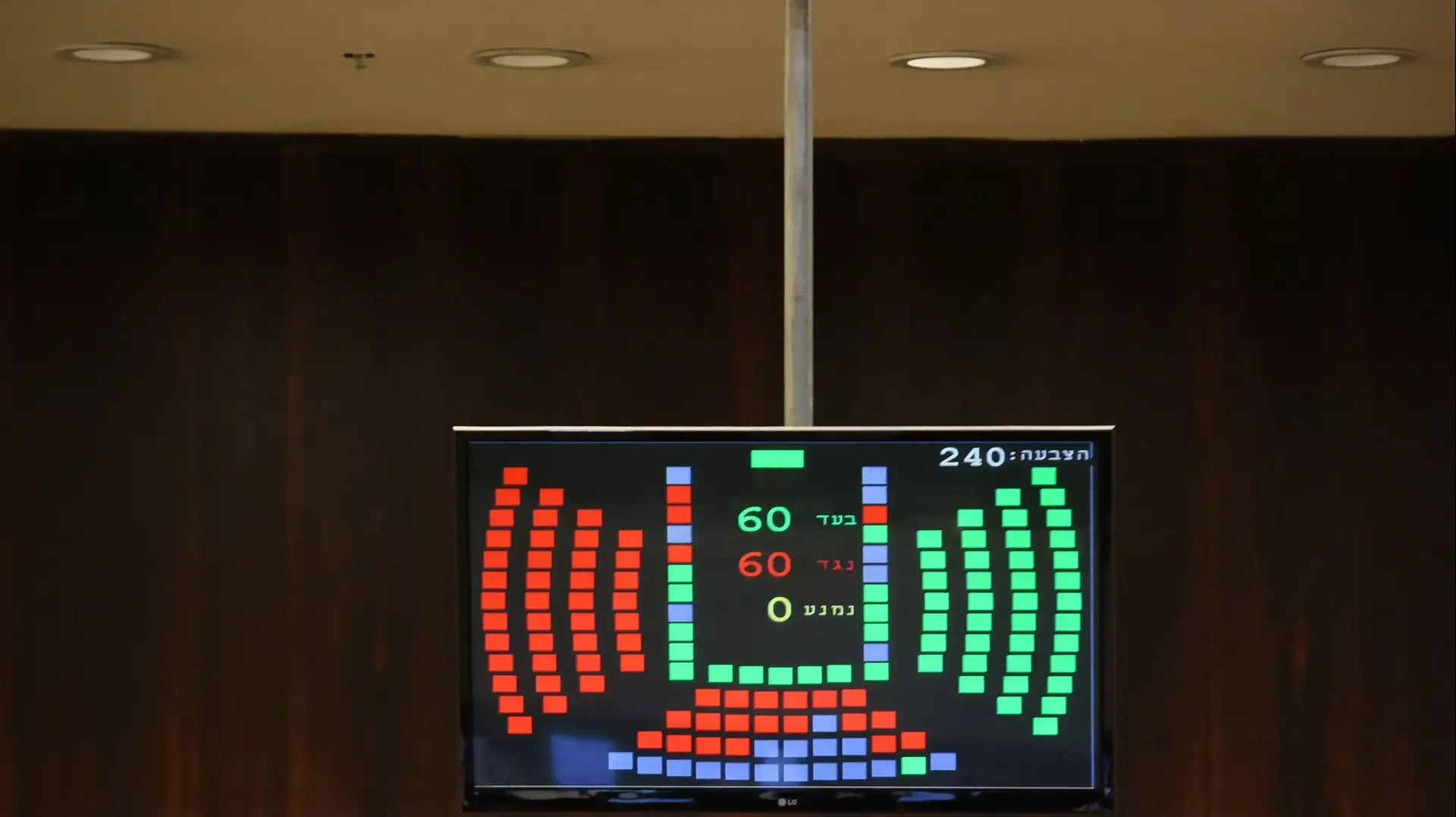ישיבת הכנסת בהצבעה על חוק תקציב המדינה. נובמבר 2015 ישיבת הכנסת בהצבעה על חוק תקציב המדינה. נובמבר 2015