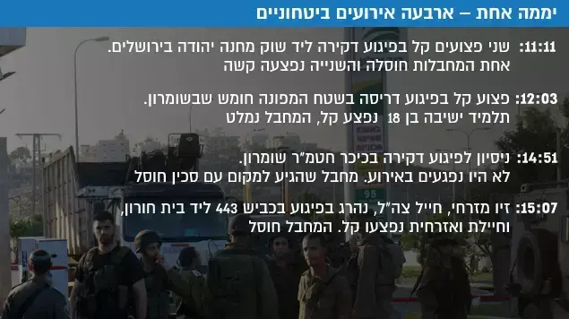 יממה אחת ארבעה אירועים ביטחוניים יממה אחת ארבעה אירועים ביטחוניים