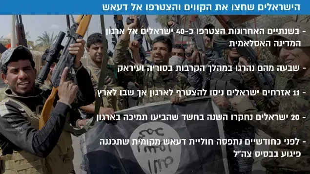 הישראלים שחצו את הקווים והצטרפו אל דעאש הישראלים שחצו את הקווים והצטרפו אל דעאש