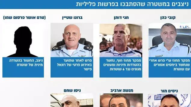 ניצבים במשטרה שהסתבכו בפרשות פליליות 