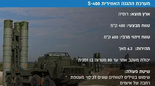 מערכת ההגנה האווירית S-400 מערכת ההגנה האווירית S-400
