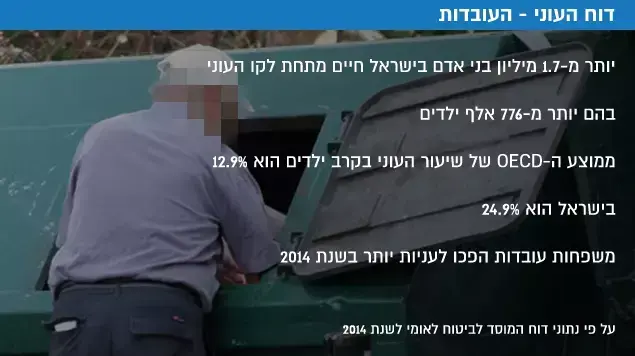דוח העוני - העובדות דוח העוני - העובדות