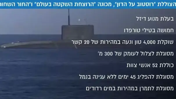 הצוללת "רוסטוב על הדון", מכונה "הרוצחת השקטה בעולם" ו"החור השחור" הצוללת "רוסטוב על הדון", מכונה "הרוצחת השקטה בעולם" ו"החור השחור"