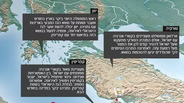 קשרי הגז של ישראל קשרי הגז של ישראל