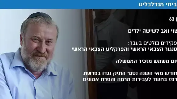 אביחי מנדלבליט אביחי מנדלבליט