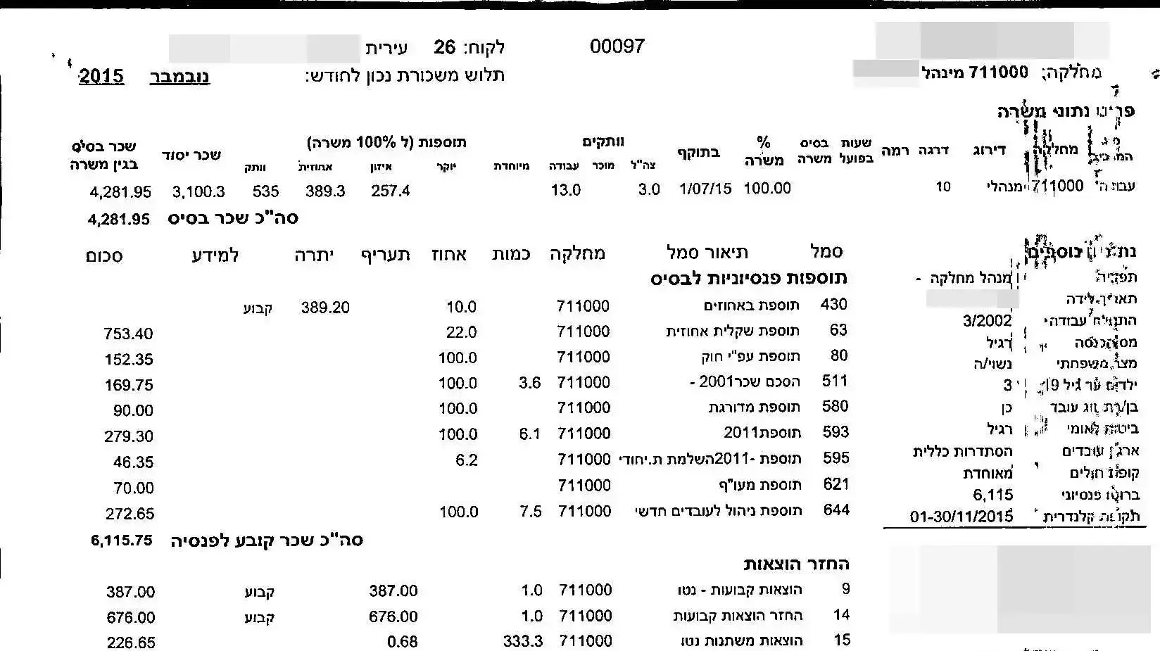 תלוש שכר של עובד בעירייה במרכז הארץ. דצמבר 2015 תלוש שכר של עובד בעירייה במרכז הארץ. דצמבר 2015