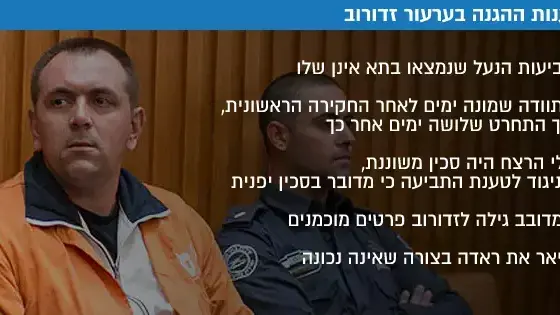 טענות ההגנה בערעור זדורוב טענות ההגנה בערעור זדורוב