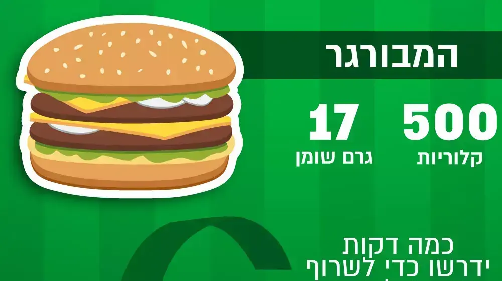 איך לשרוף קלוריות של ג'אנק פוד? איך לשרוף קלוריות של ג'אנק פוד?