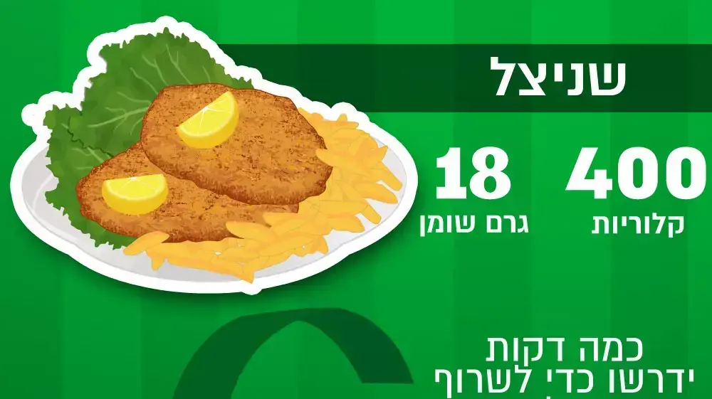 איך לשרוף קלוריות של ג'אנק פוד? איך לשרוף קלוריות של ג'אנק פוד?