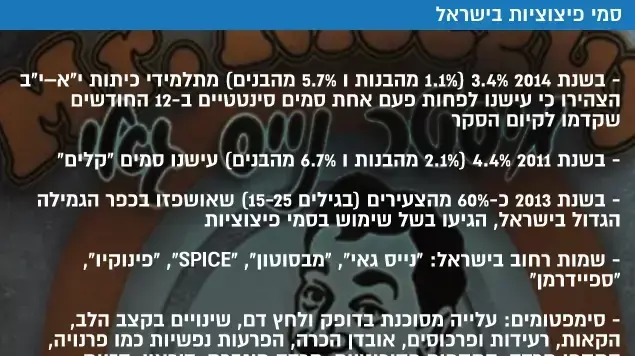 סמי פיצוציות בישראל סמי פיצוציות בישראל