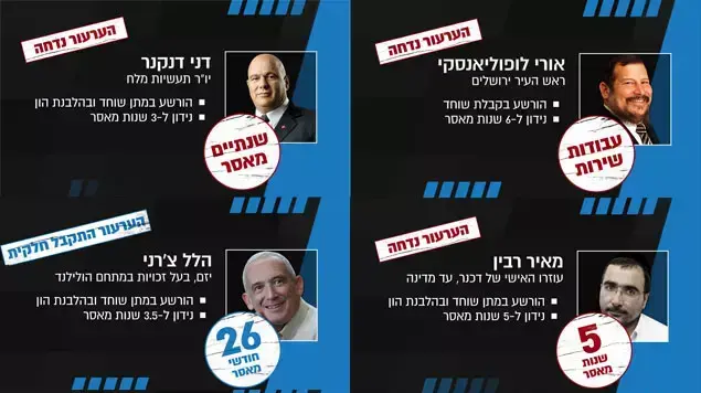 הולילנד הולילנד