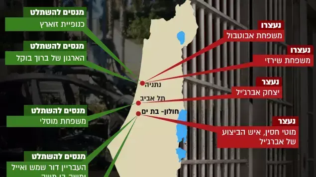 מפת נכנסים יוצאים ארגוני פשע מפת נכנסים יוצאים ארגוני פשע