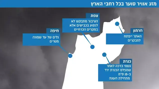 מזג האוויר סוער מזג האוויר סוער