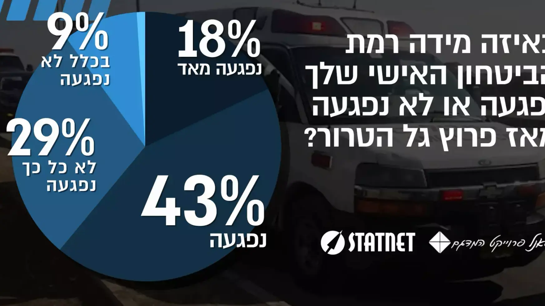 תוצאות המדגם עבור וואלה תוצאות המדגם עבור וואלה