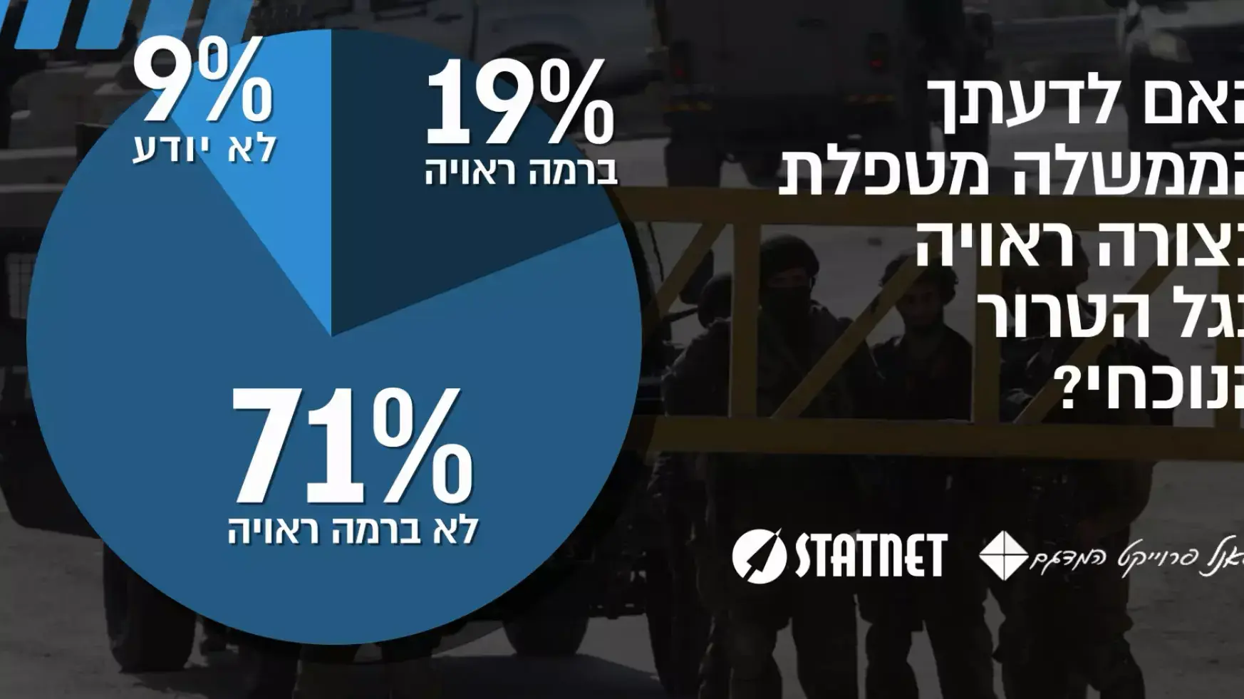 תוצאות המדגם עבור וואלה תוצאות המדגם עבור וואלה