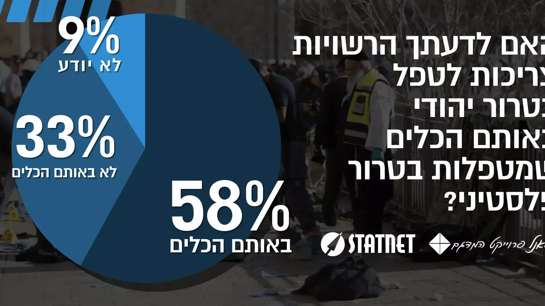 תוצאות המדגם עבור וואלה תוצאות המדגם עבור וואלה