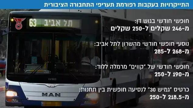 התייקרויות בעקבות רפורמת תעריפי התחבורה הציבורית התייקרויות בעקבות רפורמת תעריפי התחבורה הציבורית