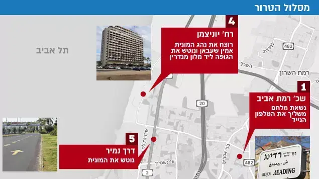מסלול הטרור מסלול הטרור