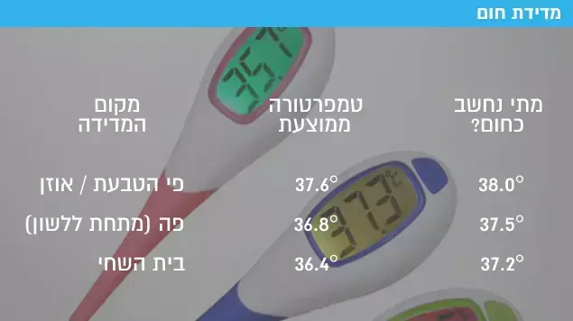 מדידת חום מדידת חום