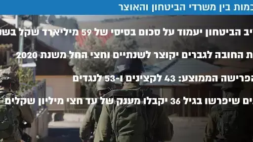 ההסכמות בין משרדי הביטחון והאוצר ההסכמות בין משרדי הביטחון והאוצר