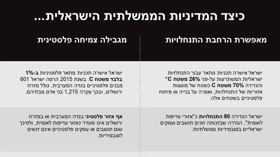 דוח "Human Rights Watch" על תרומת עסקים להתנחלויות, 19 בינואר 2016 דוח "Human Rights Watch" על תרומת עסקים להתנחלויות, 19 בינואר 2016