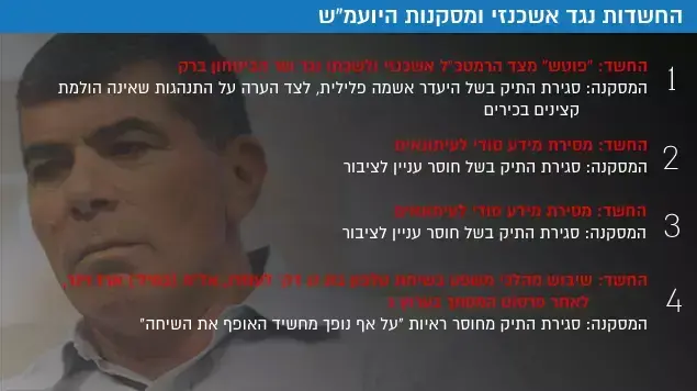 החשדות נגד אשכנזי החשדות נגד אשכנזי