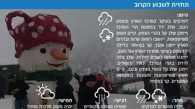 תחזית לשבוע הקרוב תחזית לשבוע הקרוב