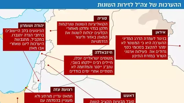 ההערכות של צה"ל לזירות השונות ההערכות של צה"ל לזירות השונות