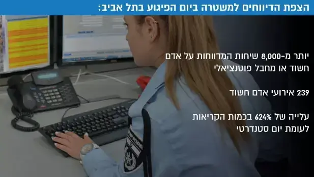 הצפת הדיווחים למשטרה ביום הפיגוע בתל אביב הצפת הדיווחים למשטרה ביום הפיגוע בתל אביב