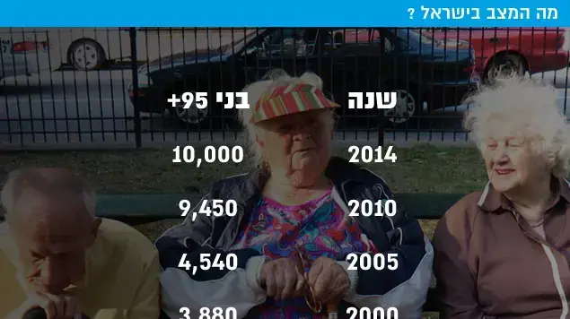 מה המצב בישראל? מה המצב בישראל?